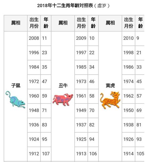 30歲屬什麼生肖|十二生肖查詢